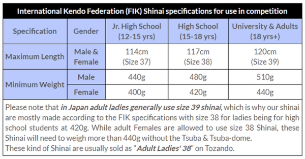Kihon - Shinai assemblé standard Ladies - 38 / 117cm-8