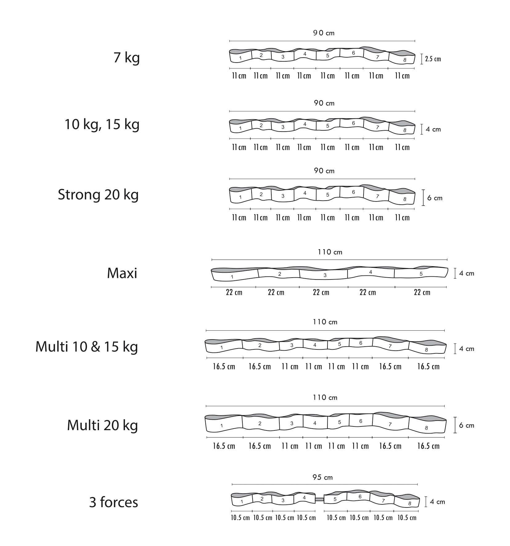 Multi Elastiband 20kg bleu -2