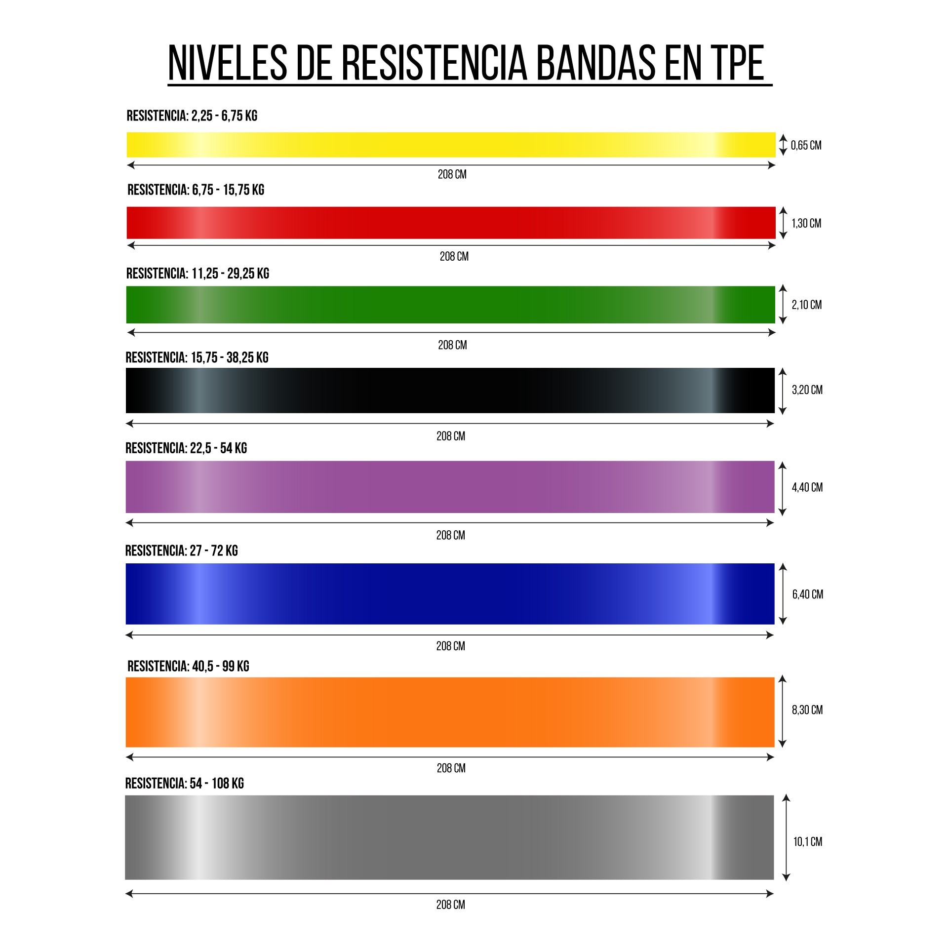 BANDE DE RÉSISTANCE EN TPE-3